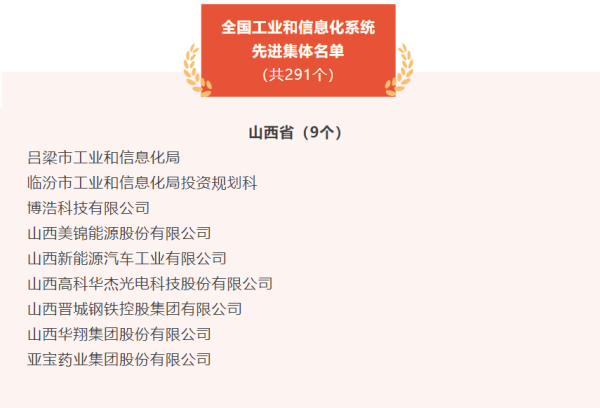 凯丰配资 重磅！亚宝药业集团喜获“全国工业和信息化系统先进集体”荣誉