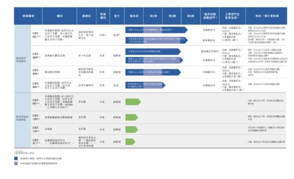 嘉正网 核心产品CBT-001商业化还要等多久？拨康视云3年烧钱21亿再战港股